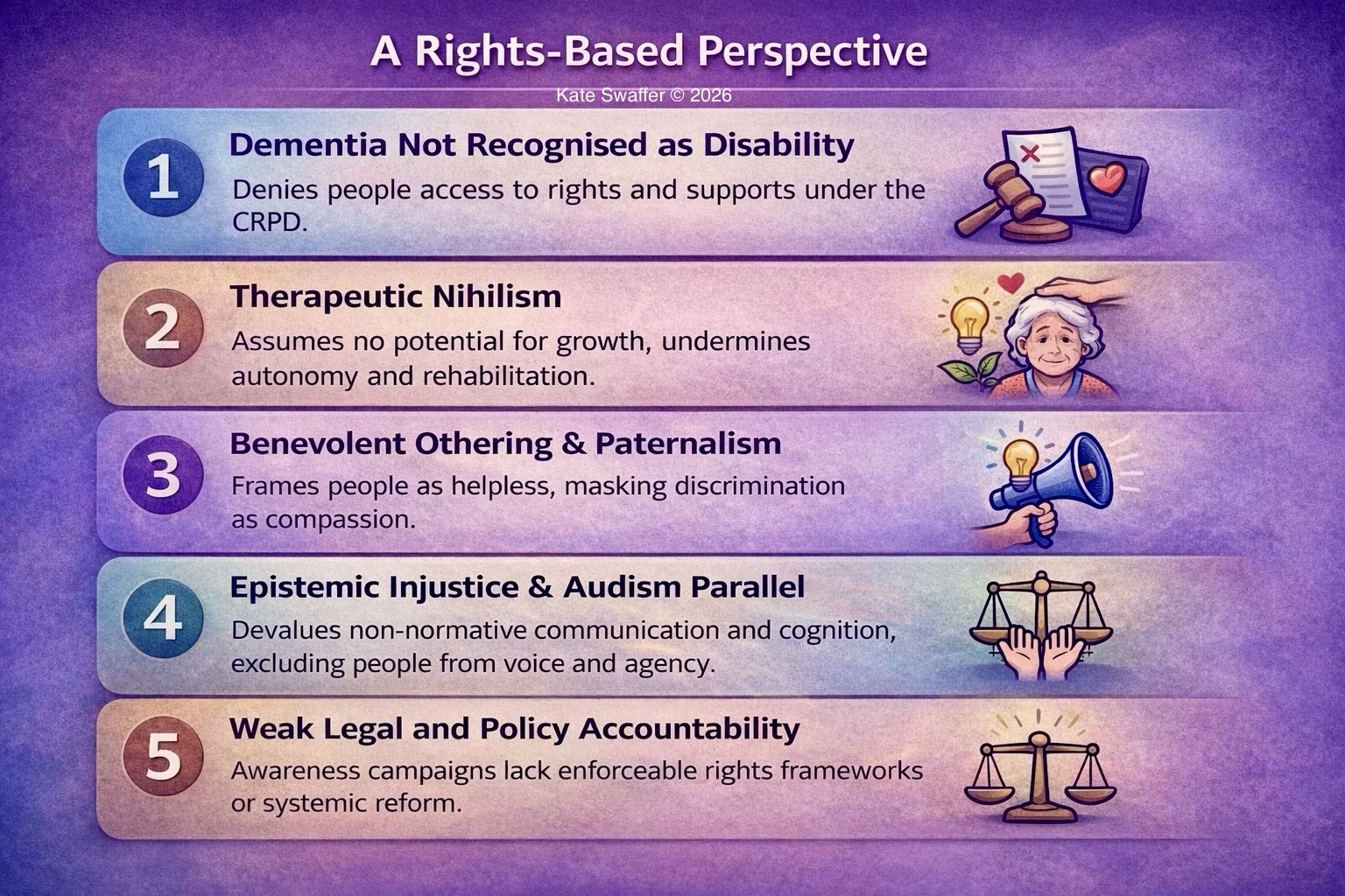 An illustration by Kate Swaffer of "A Rights-Based Perspective" for people living with dementia who still experience stigma, discrimination, and exclusion.